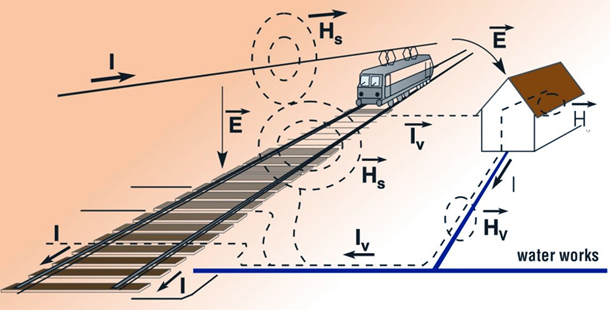 Seminario de sistemas de protección para compañías ferroviarias